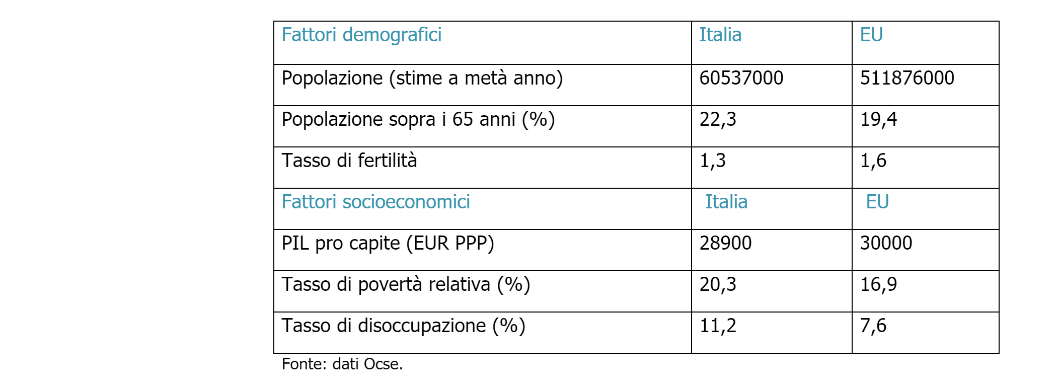 Tabella Posti Specializzazione Medicina 2019 gratein